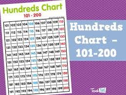 Hundreds Chart 101 200 Teacher Resources And Classroom