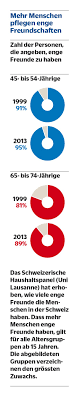Wieso Freunde Fur Immer Mehr Menschen Wichtiger Sind Als Familie Nzz Am Sonntag
