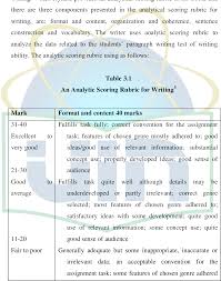 We did not find results for: Pdf The Effectiveness Of Teaching Writing Recount Text By Using Facebook A Quasi Experimental Study At Tenth Grade Students Of Sma Negeri 4 Kota Tangerang Selatan Semantic Scholar