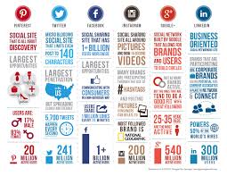 It's accessible through computers and smartphones for quick access to the l. Social Media Public Relations