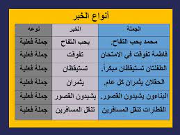 Check spelling or type a new query. Ø£ÙÙØ§Ø¹ Ø§ÙØ®Ø¨Ø± ÙØ¹ Ø§ÙØªÙØ«ÙÙ Ø£Ø¨ÙØ§Ù Ø¨ÙØ³Øª