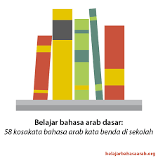 Dalam bahasa arab bunyi vokal tidak menempati tempat tersendiri, akan tetapi disisipkan pada setiap huruf. Belajar Bahasa Arab Dasar 58 Kosakata Bahasa Arab Kata Benda Di Sekolah Belajar Bahasa Arab