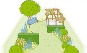 Optische Tauschung Die Wichtigsten Gestaltungstricks Garten Grundriss Reihenhausgarten Landschaftsbau Fur Kleinen Hinterhof