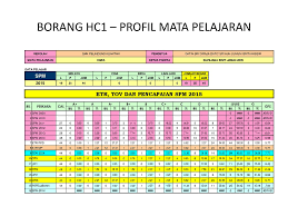 Sebuah slide seharusnya mampu menjelaskan ide dan gagasan panduan lengkap teknik memberikan presentasi powerpoint dan keynote. Sekolah Menengah Kebangsaan Pelindung Ppt Download