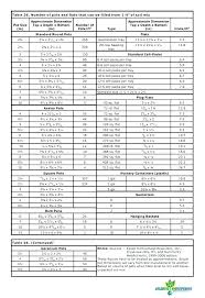 flower pot sizes floridaoranges co