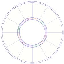 Square Chart