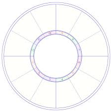 square chart