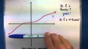 How to find exponential functions. Pre Calculus Determine If A Function Is One To One Youtube