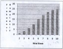 Maybe you would like to learn more about one of these? Kumpulan Soal Statistika Seleksi Masuk Ptn Konsep Matematika Koma
