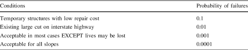 Case study of highland towers. Landslide Of Highland Towers 1993 A Case Study Of Malaysia Semantic Scholar