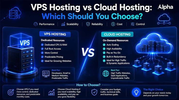 VPS Hosting vs Cloud Hosting: Which Should You Choose? | Alpha