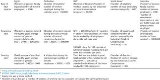 (6 x 1,000,000) / 2,500,000 to get a. Different Formulas Used For Calculating Injuries Frequency Severity Download Table