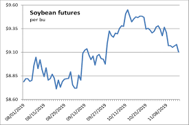 corn soybean futures fall on south american weather 2019