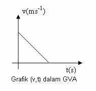 Yovi mengendarai motor dari a ke b. Studyeazy