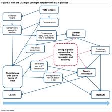 This Crazy Flowchart Shows How The Uk Could Still Remain In