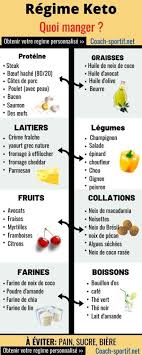 Le Regime Cetogene Un Guide Du Keto Diet Pour Debutant Aliments Cetogenes Regime Regime Cetogene