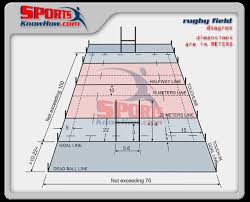 If you don't have a permanent fence on your baseball field or if you need to repurpose an existing baseball field to fit the standard dimensions for different levels of play, temporary baseball fences are an excellent solution. Image Format Court Field Dimension Diagrams In 3d History Rules Sportsknowhow Com