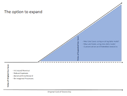 Yes that is so true and totally forget about it when we are teaching our students or practicing with our children. Success Breeds Success Qlik Blog