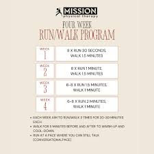 Image result for Walk-Run Program