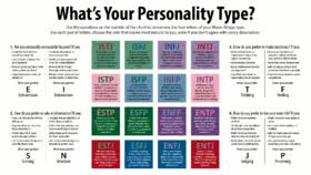 myers briggs type indicator wikipedia