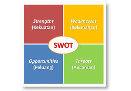 Analisis Swot Internal Dan Eksternal Beserta Contohnya