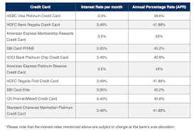To be eligible for a credit card with axis bank: How Do Credit Card Companies Make Money Trade Brains