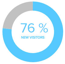 Learn How To Create Great Pie Charts Donut Charts Datapine