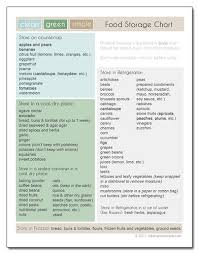 how to store fruits vegetables and dry goods with chart