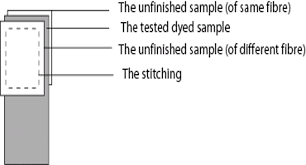 A wide variety of color fastness to washing options are available to you, there are 1,051 color fastness to washing suppliers, mainly located in asia. Colour Fastness Of Textiles Color Fastness To Washing Textile Study Center