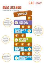 How Blockchain Can Be Used For Charities Blockchain Charity Cryptocurrency