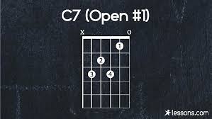 Appealing C7 Chord C75 Ukulele Guitar On Piano 9 Chords From