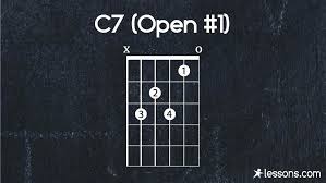 appealing c7 chord c75 ukulele guitar on piano 9 chords from