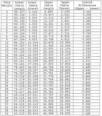 garage door torsion spring turn chart wiring diagrams garage