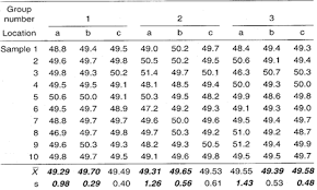 Group Xbar S Chart Example Infinityqs