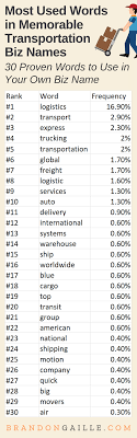 When you save a name, the algorithm learns your preferences and gives you better recommendations over time. 301 Best Names For A Transportation Company Brandongaille Com