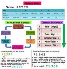 Ringkasan Formula Penting Matematik Upsr Gerenti Boleh Jawab Tip Belajar Gps Bestari Formula Abc Map