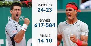 A nadal le cuesta ponerle el lazo, siete intentos hasta que cierra. Novak Djokovic Rafael Nadal Head To Head Tennis News