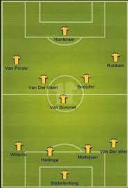 5 Best Netherlands Formation 2020 Netherlands Lineup 2020 National Football Teams Ronald Koeman Lineup