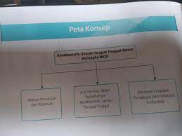 100%(1)100% found this document useful (1 vote). Buatlah Peta Konsep Daerah Dalam Kerangka Nkri Brainly Co Id