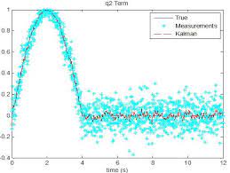 Kalman Filter