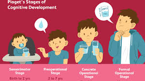 It's the perfect first game to encourage social. Piaget S 4 Stages Of Cognitive Development Explained