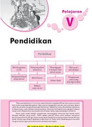 Check spelling or type a new query. Materi Bahasa Indonesia Kelas 2 Sd Mi Semester 1 2 Lengkap Pelajaran 7 Hiburan
