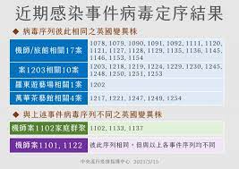 台灣全民食物銀行協會 taiwan people's food bank association, 台中市. 5hyesjg9pts9m