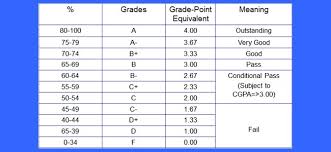 Bahagian a stpm spmpaper me. Markah Pointer
