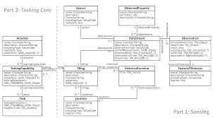 The nickname, or the character name, can be set by the player as per the player's preferences. Applied Sciences Free Full Text Digital Twin And Internet Of Things Current Standards Landscape