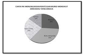 Bahasa Melayu Penulisan Upsr Bahagian B Soalan Contoh Jawapan Rakan Sebaya