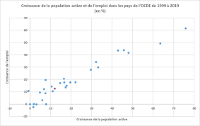 Pensions in france fall into five major divisions; Fipeco Actualite