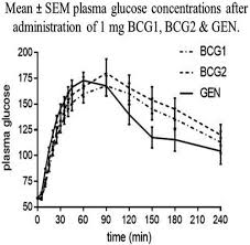 Symptoms of severe hypoglycemia include disorientation, unconsciousness, and seizures or convulsions. The Official Journal Of Attd Advanced Technologies Treatments For Diabetes Conference Berlin Germany February 20 23 2019 Diabetes Technology Therapeutics