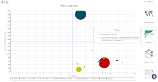 Orbit Intelligence Easier Navigation Across Suggested Charts