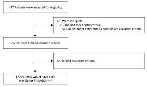 Test takers in canada, mexico, the usa, brazil, colombia, and japan can experience the cael online at home. Jcm Free Full Text What Type Of Patients Did Paragon Hf Select Insights From A Real World Prospective Cohort Of Patients With Heart Failure And Preserved Ejection Fraction Html